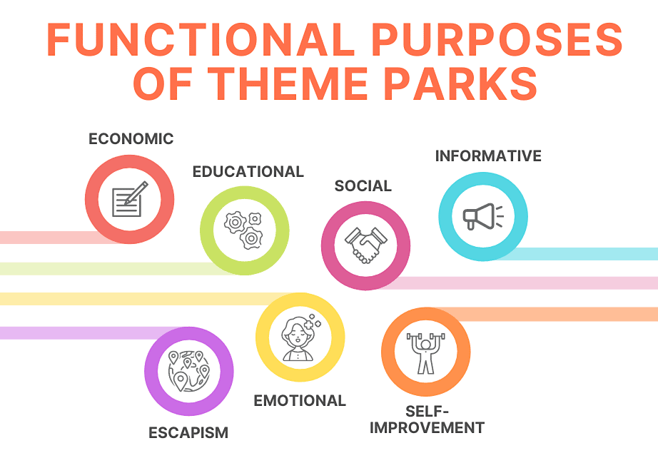 7 Functional Purposes of Theme Parks